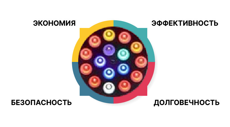 Правильное освещение конопли