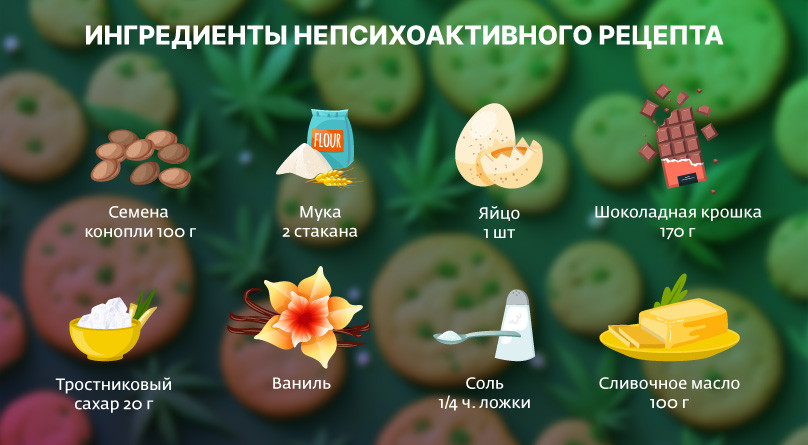 Ингредиенты непсихоактивного рецепта